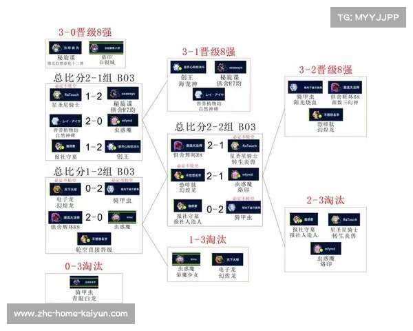 S15瑞士轮第二轮对阵揭晓AL迎战GenG BLG硬碰FNC焦点大战引爆期待 S15瑞士轮第二轮对阵揭晓AL迎战GenG BLG硬碰FNC焦点大战引爆期待